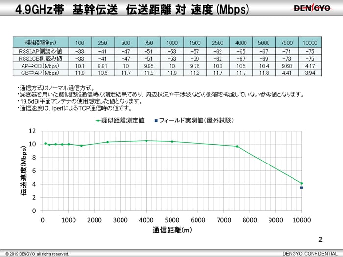 FalconWAVE4.9G-Eco_パフォーマンスシート_20190708