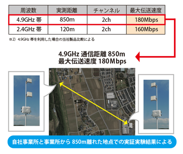 FalconWave-FAST|ソリューション製品 DENGYO 日本電業工作株式会社 FalconWave-FAST|ソリューション製品 DENGYO 日本電業工作株式会社
