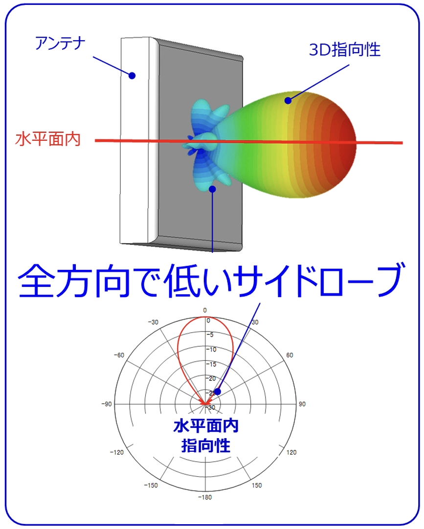 0.7~5GHz帯偏波共用平面アンテナ|ソリューション製品 DENGYO 日本電業工作株式会社