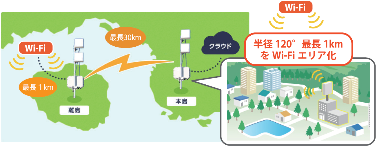 FalconWave4.9G MPプラス|ソリューション製品 DENGYO 日本電業 FalconWave4.9G MPプラス|ソリューション製品 DENGYO 日本電業