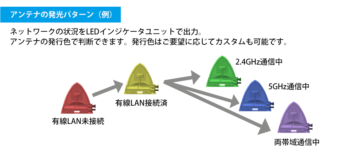 lineup_1_product