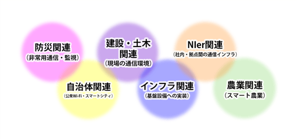 usecase