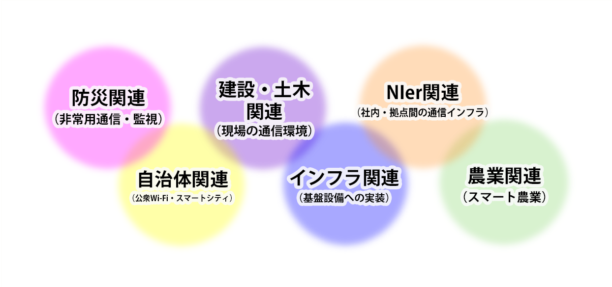 usecase