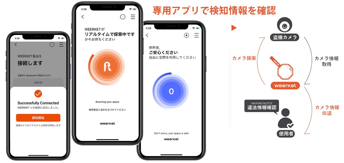 携帯型盗撮カメラ探知機 Weerket｜ソリューション製品 DENGYO