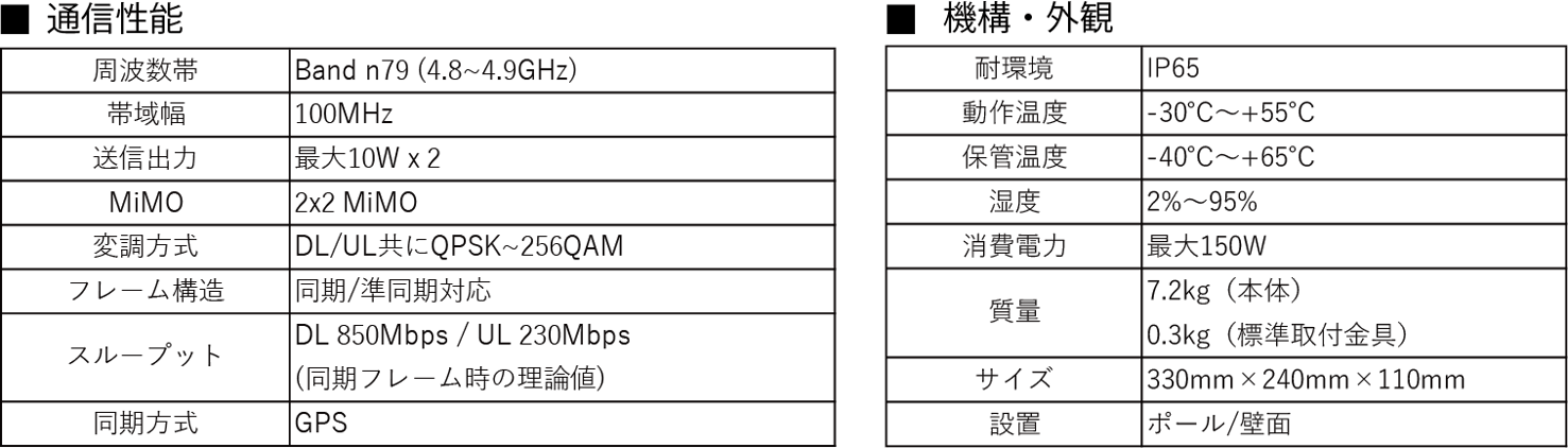 ローカル5G基地局装置 Eagle WAVE|ソリューション製品 DENGYO ローカル5G基地局装置 Eagle WAVE|ソリューション製品 DENGYO