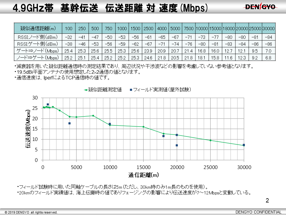 特性：FalconWAVE 4.9G MPプラス【販売終了】のサムネイル