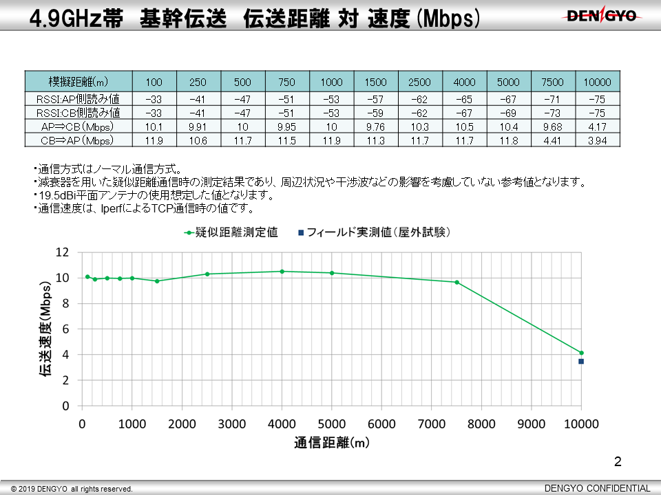 特性：FalconWAVE4.9G-Ecoのサムネイル